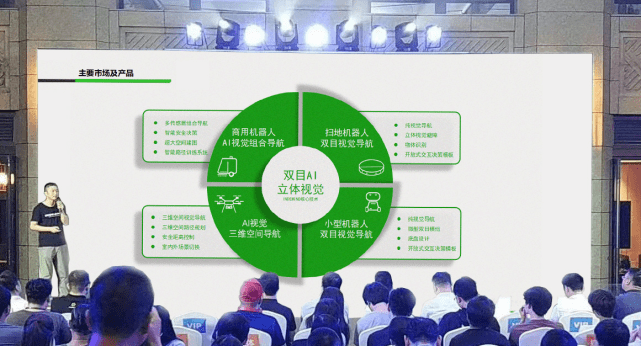 BB贝博艾弗森发布全新双目视觉系列产品，打造场景化AI视觉产品矩阵 
